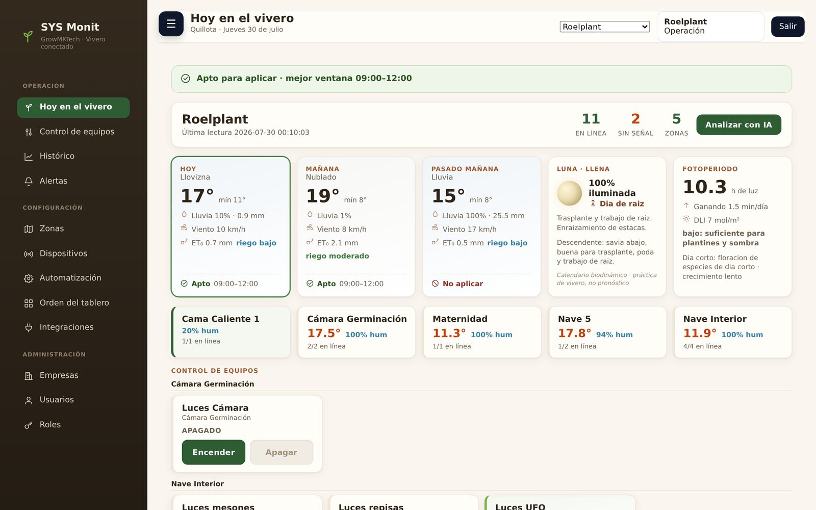 Tablero del vivero: pronóstico de tres días con evapotranspiración y ventana de aplicación, estado de las zonas y control de equipos.